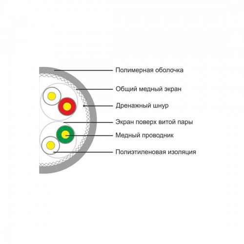 Кабель сетевой SHIP D175A-P Cat.6A S-FTP 30В PVC