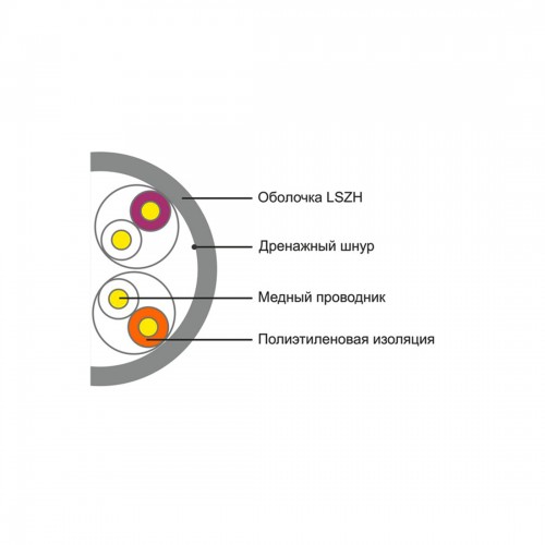 Кабель сетевой SHIP D108 Cat.5e UTP 30В LSZH