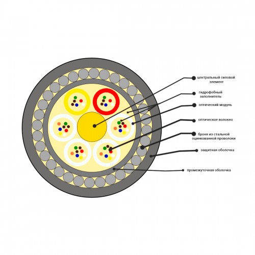 Кабель оптоволоконный ОКБ-0,22-8П-7кН