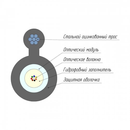 Кабель оптоволоконный ОКТ-4(G.652.D)-Т/СТ 9кН