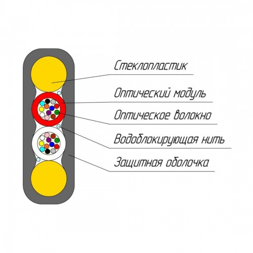 Кабель оптоволоконный ОКПК-0,22-24(G.652D) 1,2кН