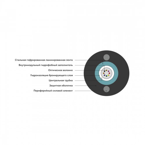 Кабель оптоволоконный ИКСЛ-Т-А12-2,7 кН