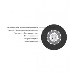 Кабель оптоволоконный ИКБ-Т-А24-2.7 кН