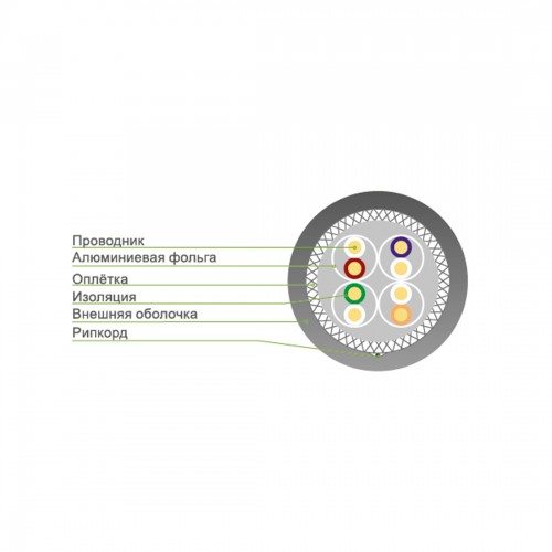 Кабель сетевой SHIP D195-P Cat.7 S-FTP 30В PVC