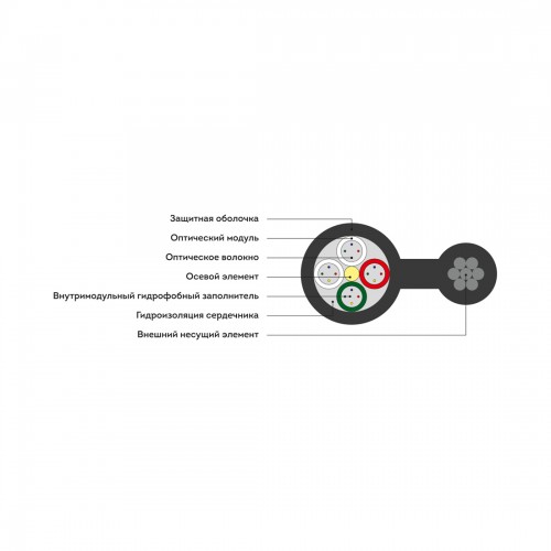 Кабель оптоволоконный ИК/Т-Т-А12-6.0 кН