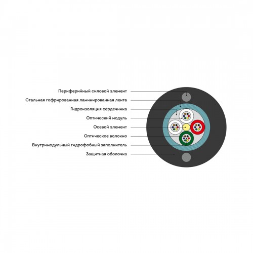 Кабель оптоволоконный ИКСЛ-М4П-А12-2,7 кН