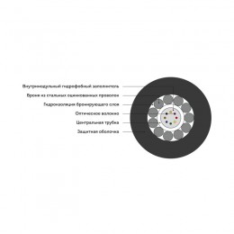Кабель оптоволоконный ИКБ-Т-А16-8,0 кН