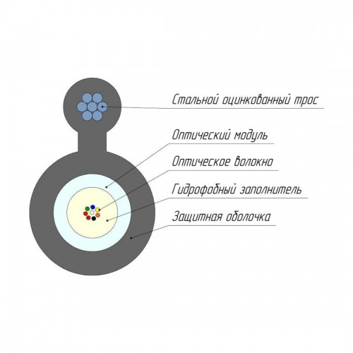 Кабель оптоволоконный ОКТ-4(G.652.D)-Т/СТ 4кН