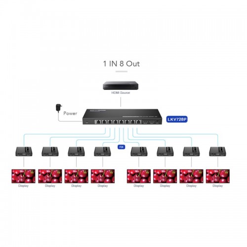 Сплиттер-удлинитель HDMI Lenkeng LKV728P