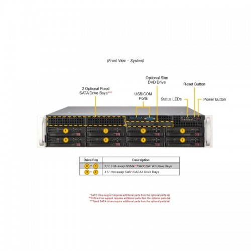Суперсервер (промышленный компьютер) Supermicro SYS-622B-TRT 152