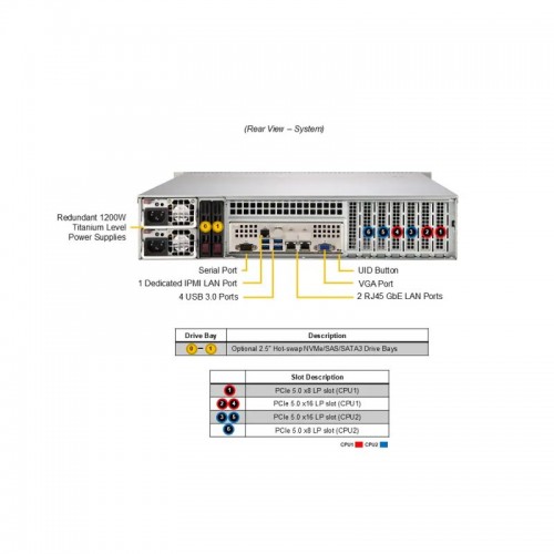 Суперсервер (промышленный компьютер) Supermicro SYS-622B-TRT 152