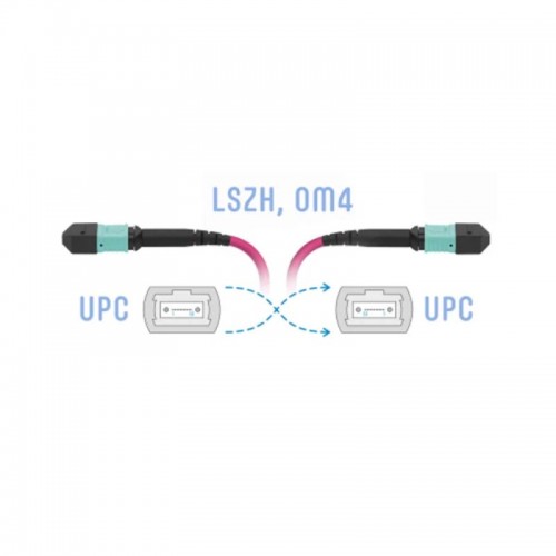 Патч корд оптоволоконный MPO-MPO OM4 16F FF Type-B 10 м