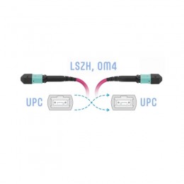 Патч корд оптоволоконный MPO-MPO OM4 16F FF Type-B 15 м