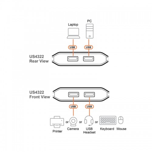 Переключатель (коммутатор) сигнала USB ATEN US4322-AT