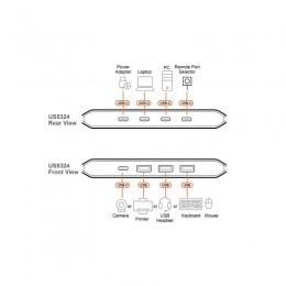Переключатель (коммутатор) сигнала USB ATEN US5324-AT