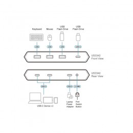 Переключатель (коммутатор) сигнала USB ATEN US3342-AT