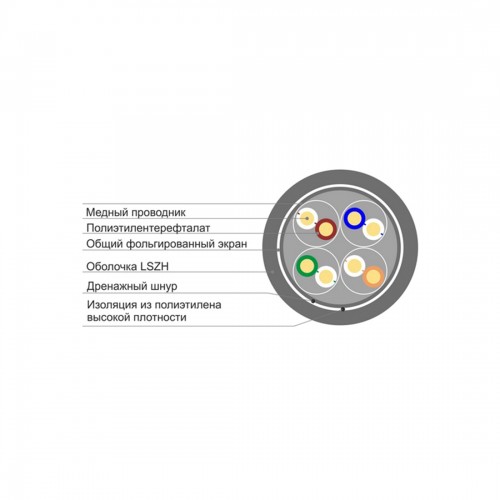 Кабель сетевой SHIP D147-P Cat.5e FTP 30В LSZH